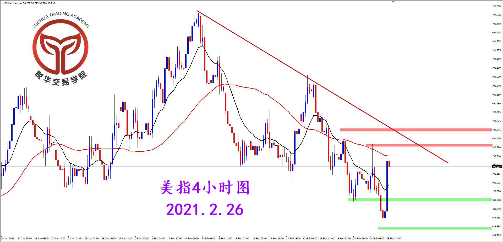 悦华交易学院：空头起义失败 美指探底拉升