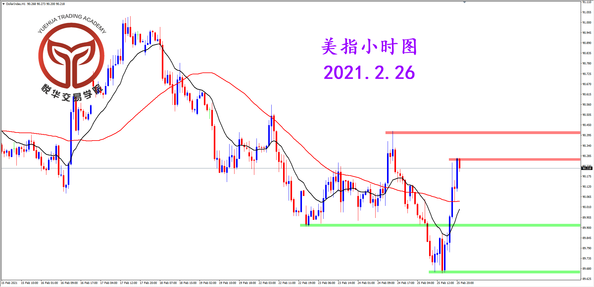 悦华交易学院：空头起义失败 美指探底拉升