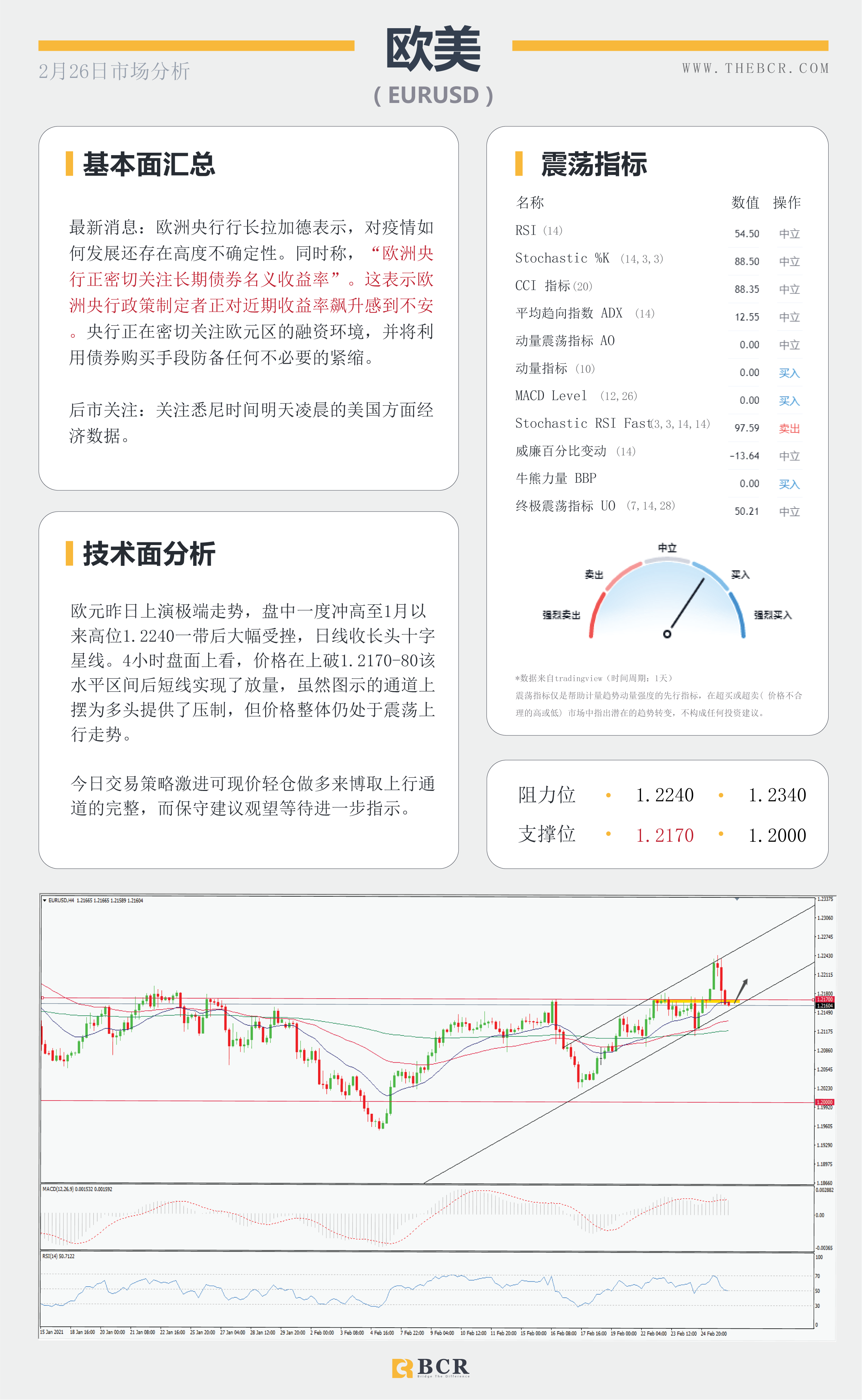 【百汇BCR今日市场分析2021.2.26】收益率飙升带动美元反弹，黄金短线支撑岌岌可危