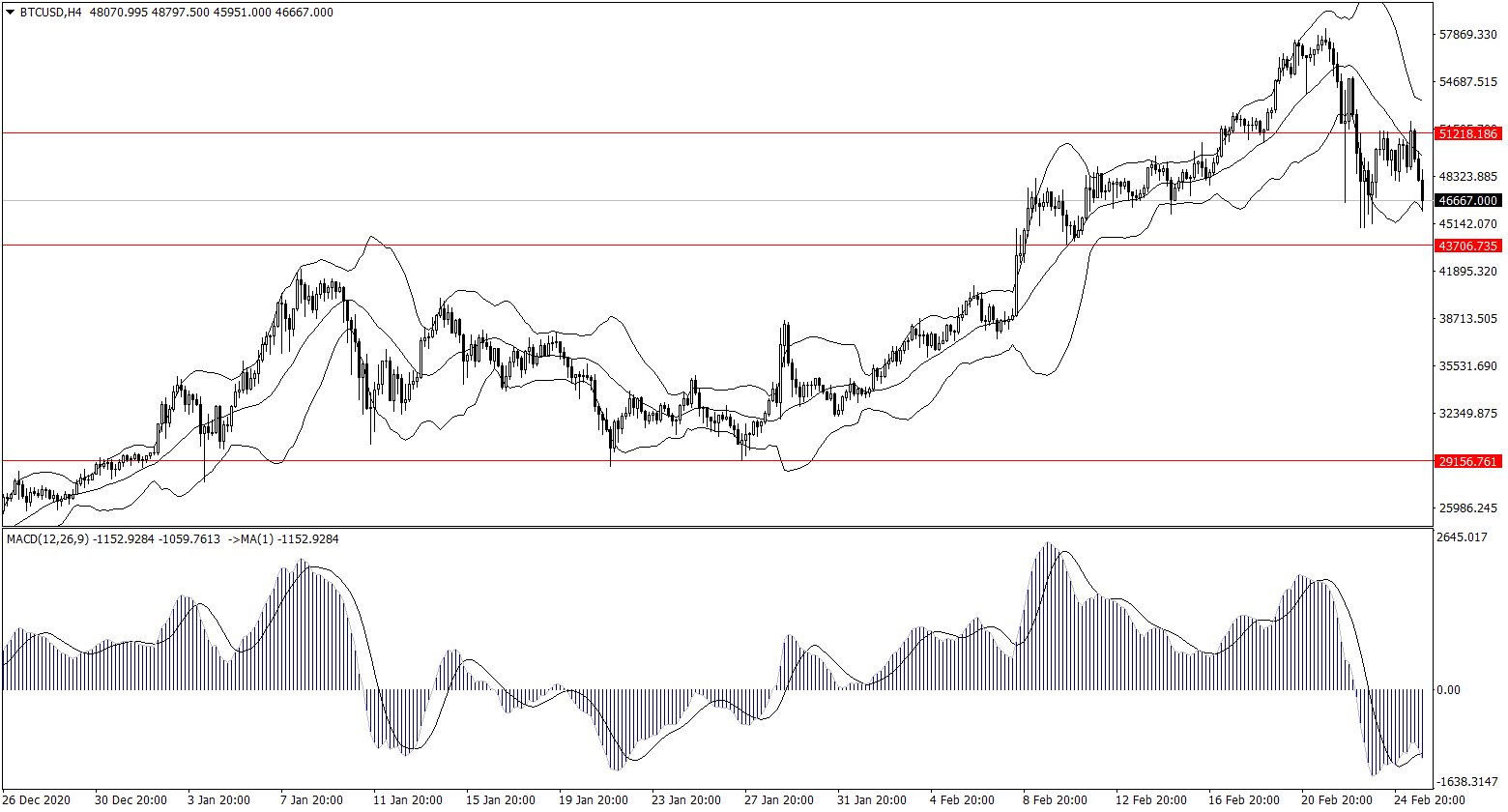 ForexClub福瑞斯金融早班车0226