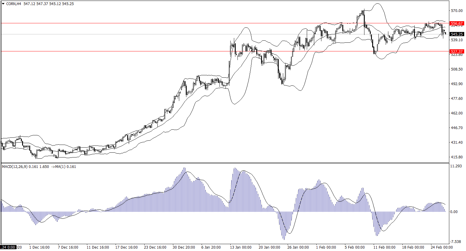 ForexClub福瑞斯金融早班车0226