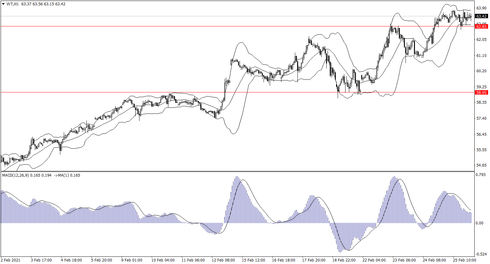 ForexClub福瑞斯金融早班车0226