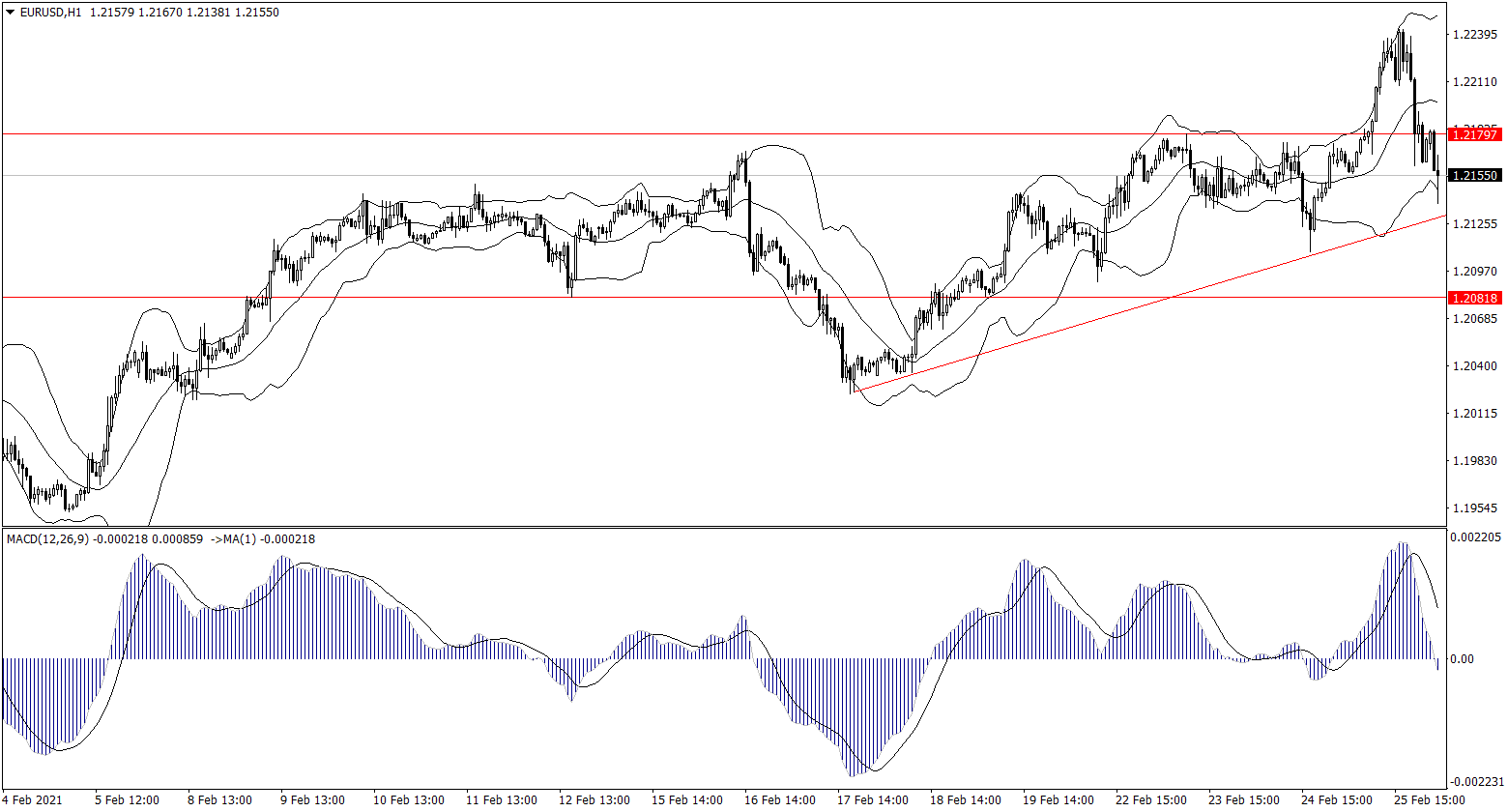 ForexClub福瑞斯金融早班车0226