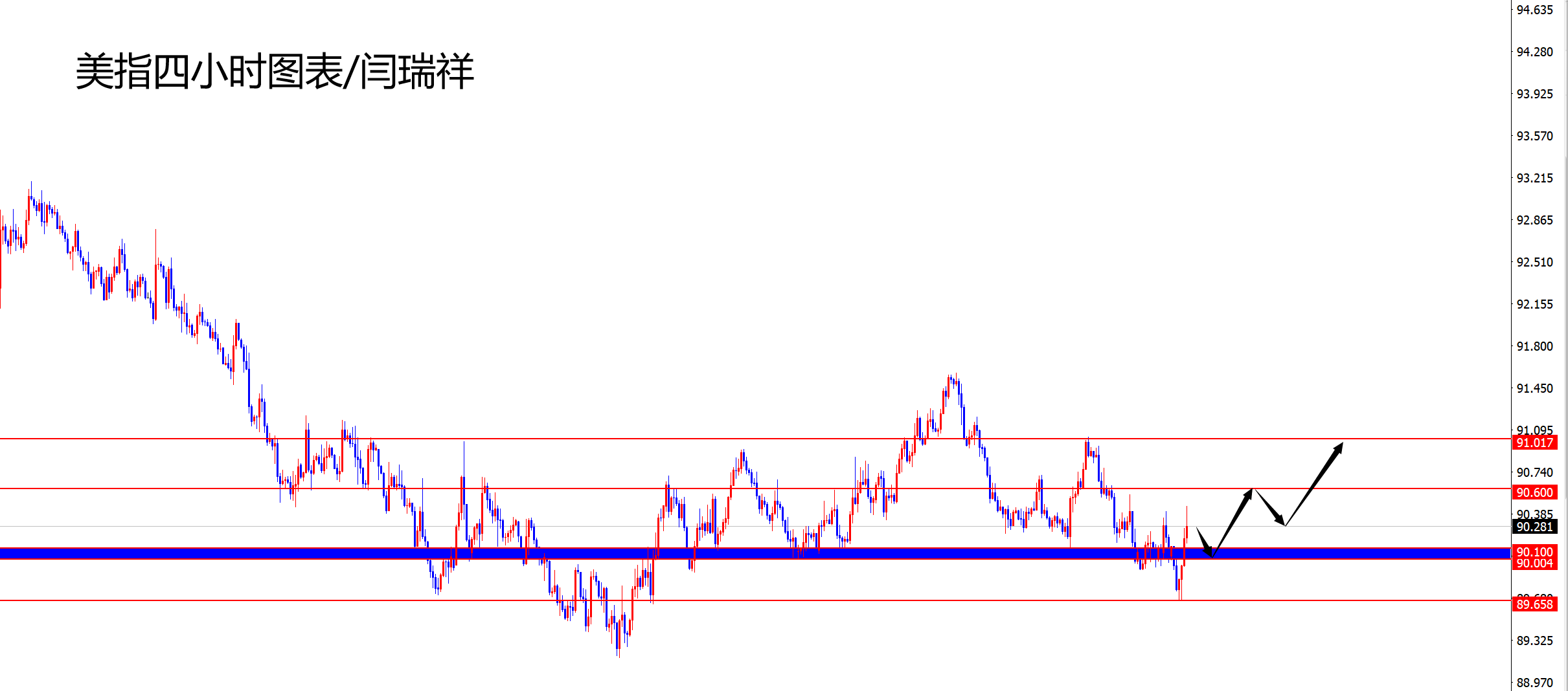 闫瑞祥：黄金承压大幅下跌，欧美冲高回落