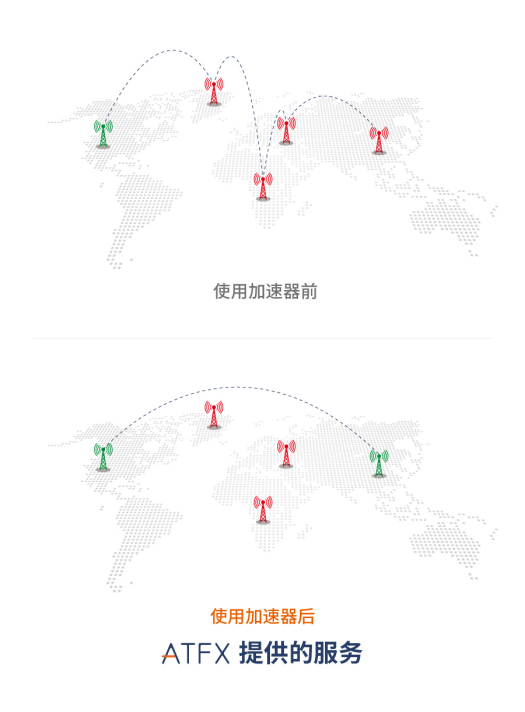 ATFX会员中心2.0系统，引领金融科技新浪潮