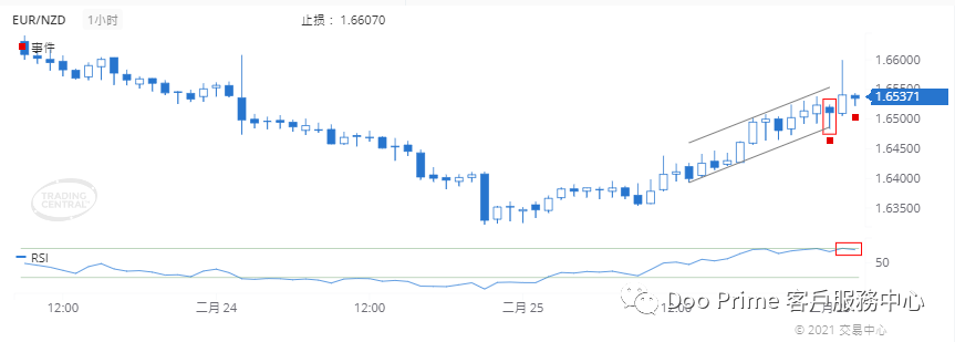 德璞每日交易策略精选-2021年2月26日