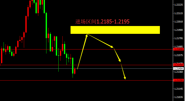 宗校立：好一招欲擒故纵，美元这是准备露出獠牙了？