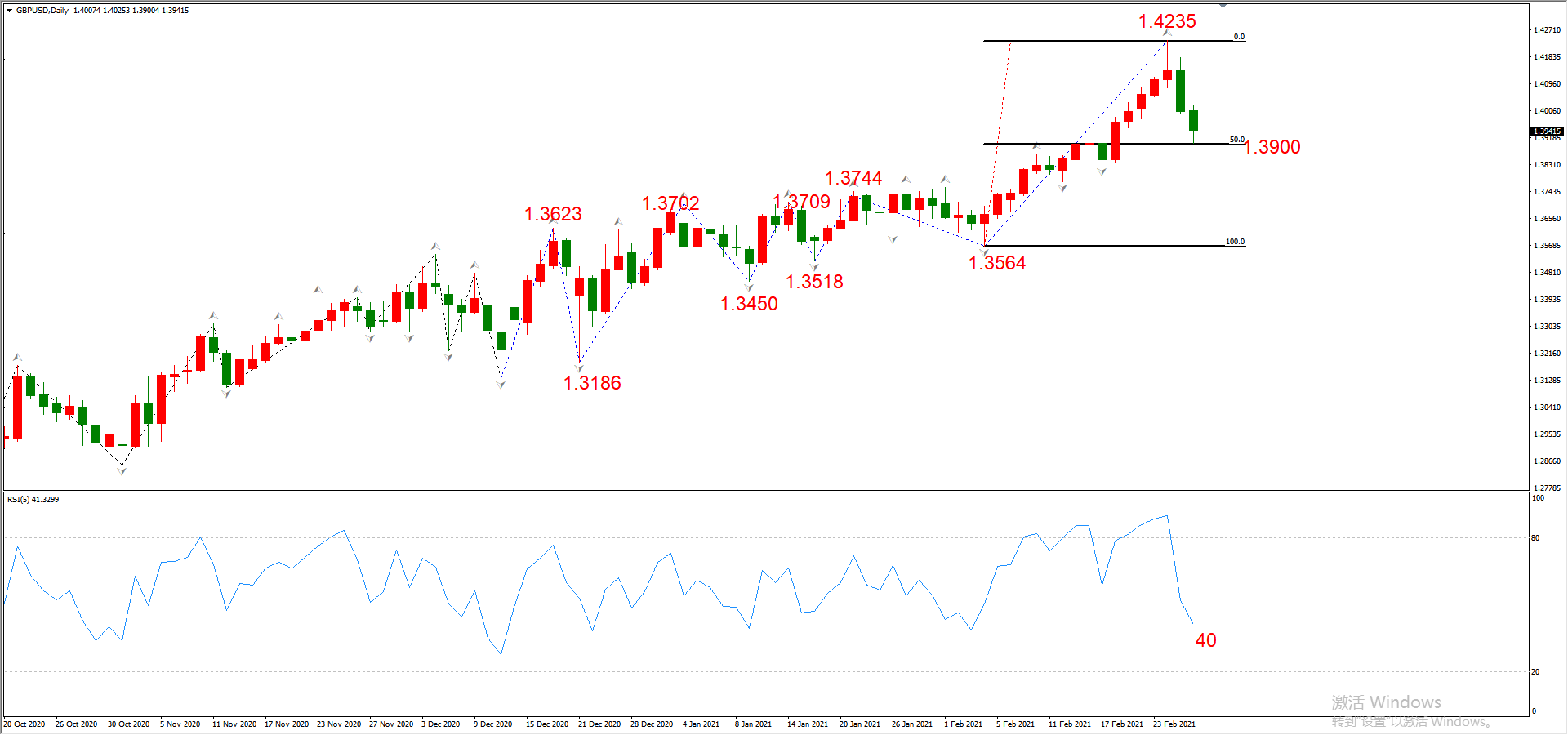 ATFX晚评0226：外汇、黄金、原油、美股，中线D1