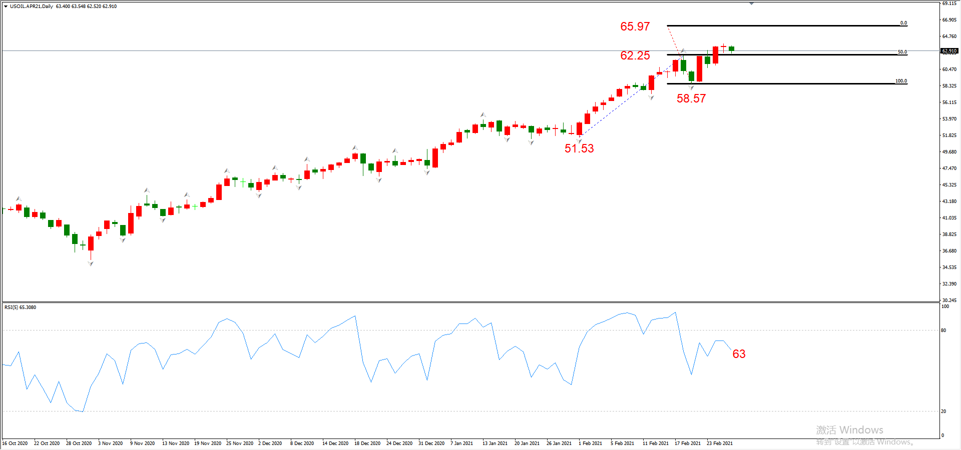 ATFX晚评0226：外汇、黄金、原油、美股，中线D1