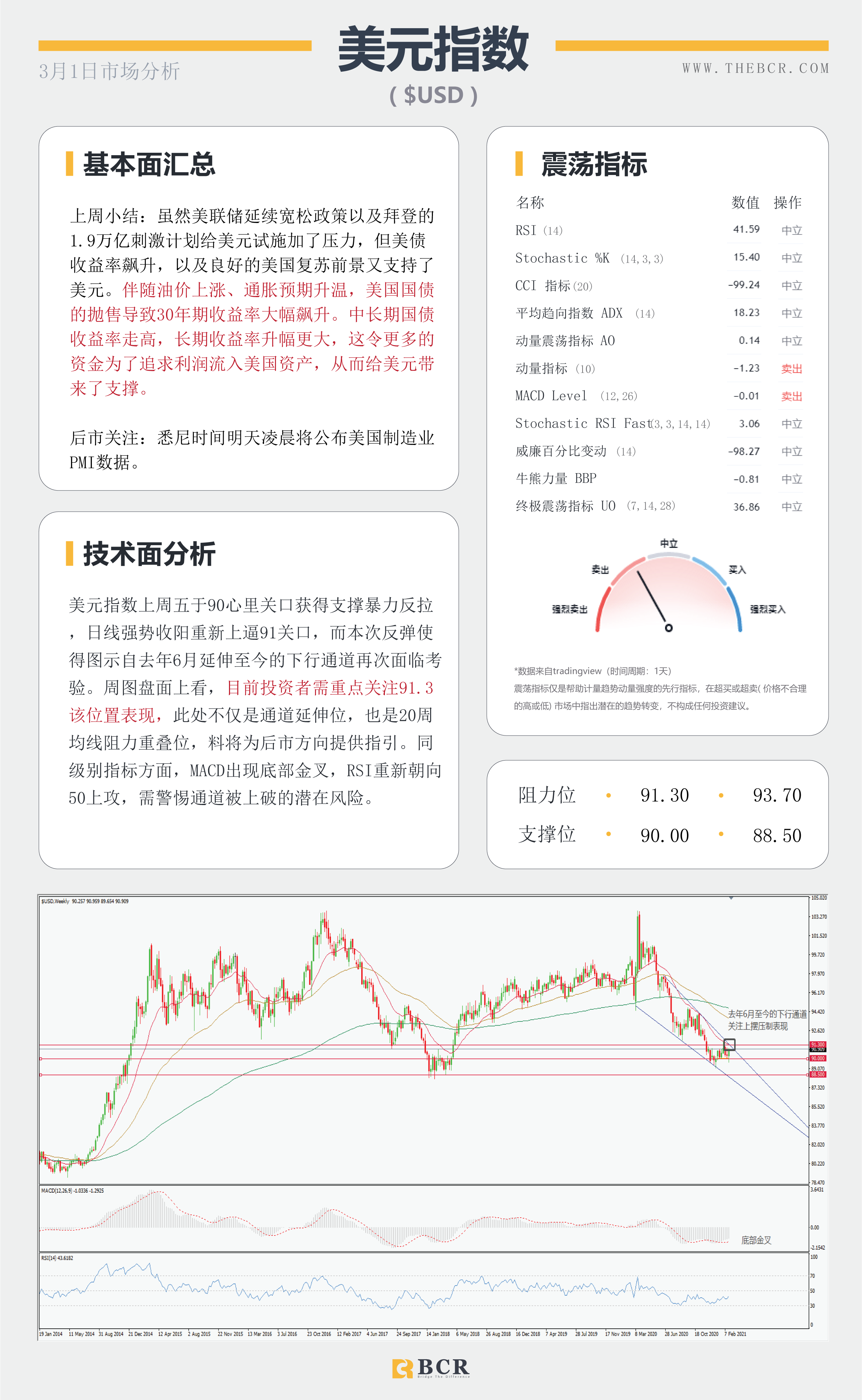 【百汇BCR今日市场分析2021.3.1】美债收益率扭转走向，非美迎来腥风血雨