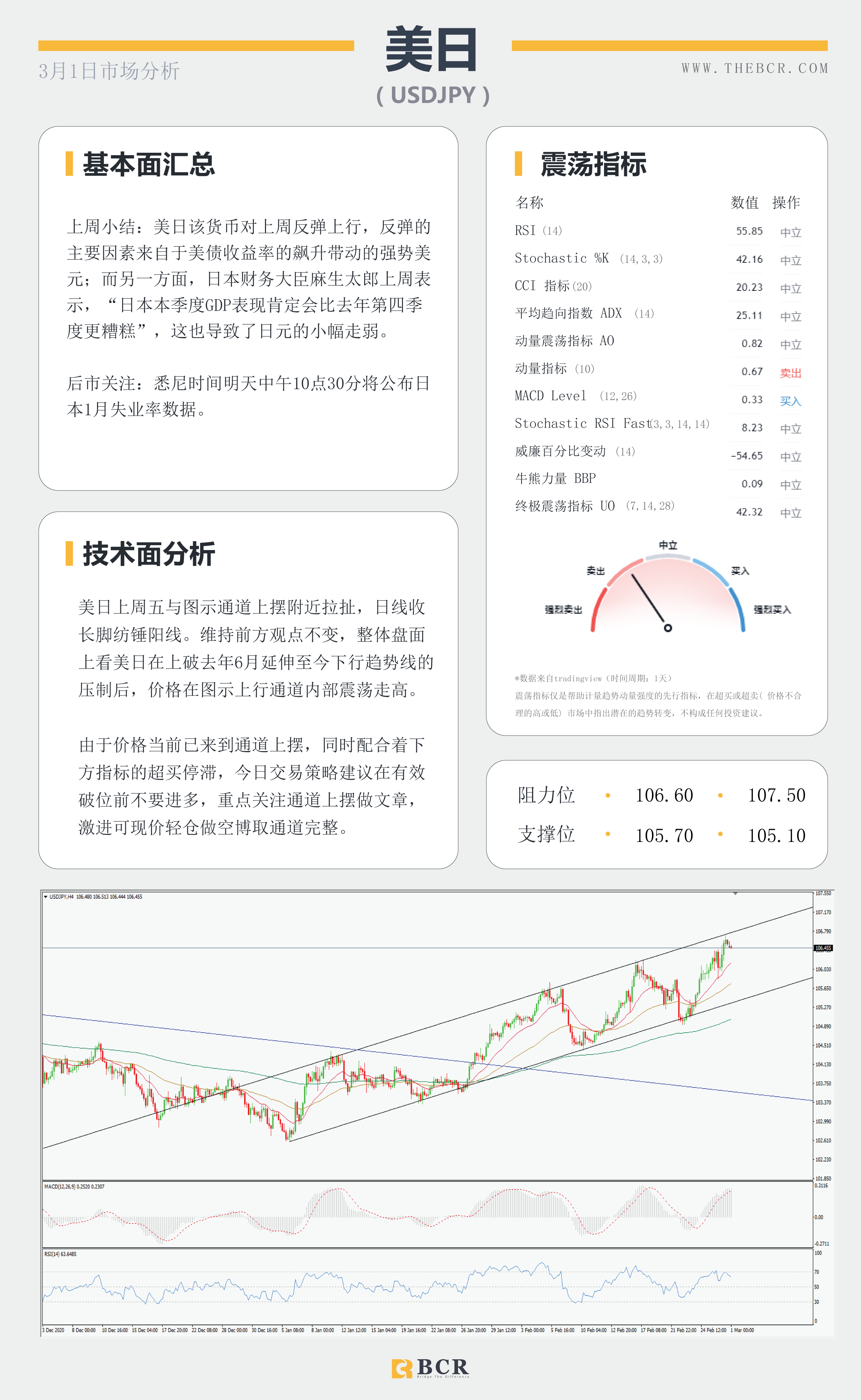 【百汇BCR今日市场分析2021.3.1】美债收益率扭转走向，非美迎来腥风血雨