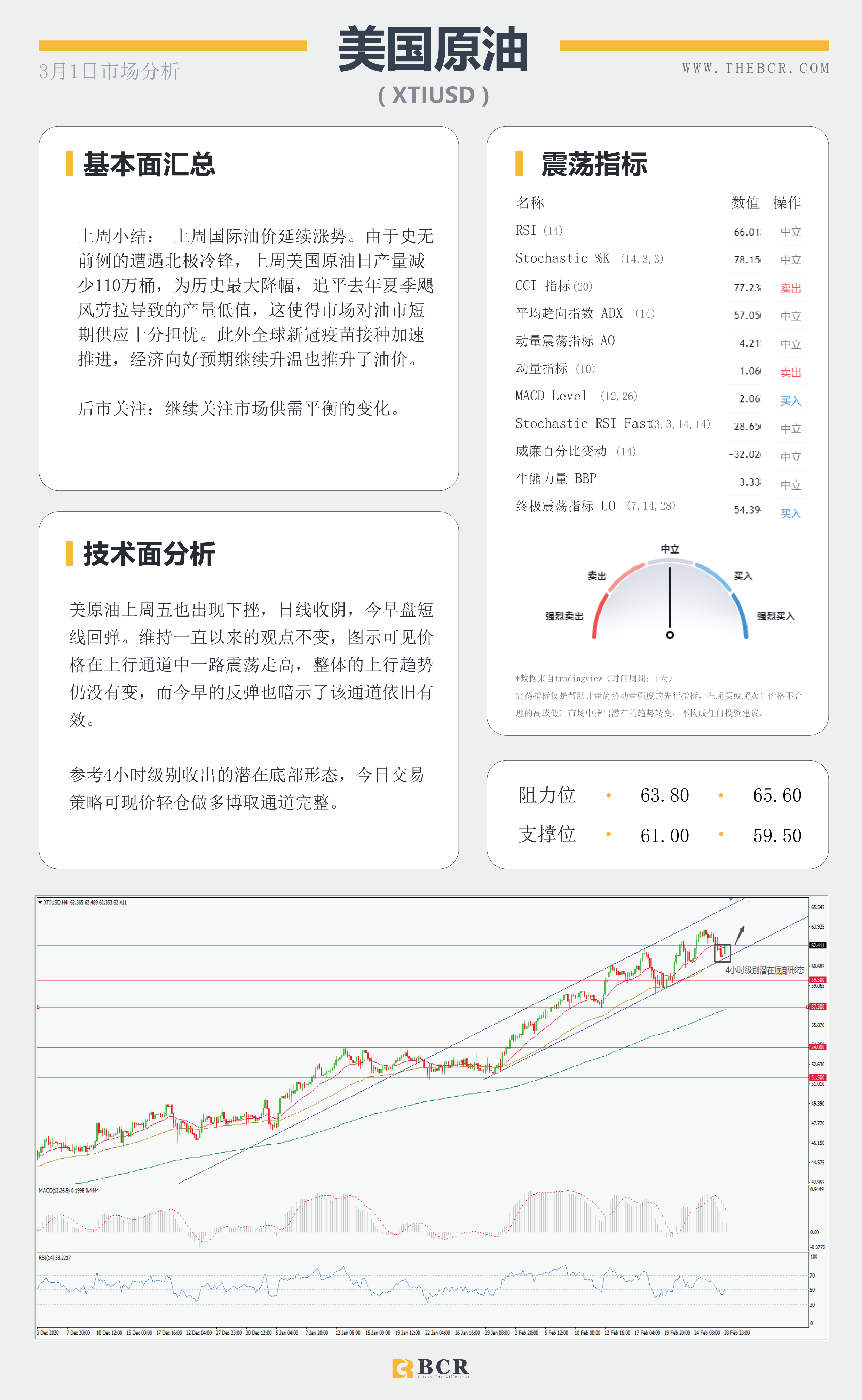 【百汇BCR今日市场分析2021.3.1】美债收益率扭转走向，非美迎来腥风血雨