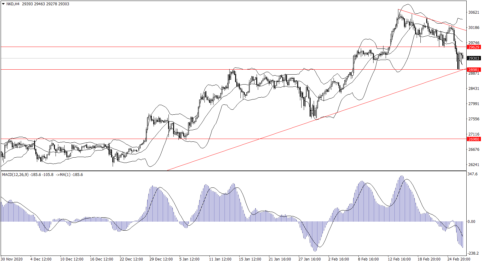 ForexClub福瑞斯股市分析 0301