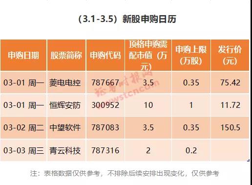 中一签赚9万？年内发行价最高的新股来了，还有这只大肉签（附详细名单）