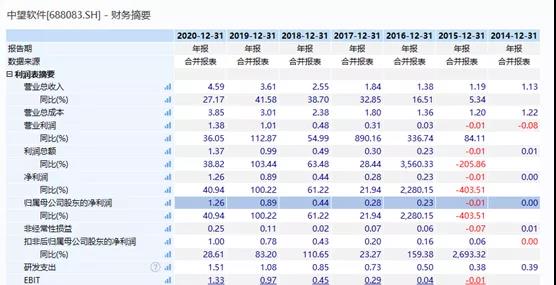 中一签赚9万？年内发行价最高的新股来了，还有这只大肉签（附详细名单）