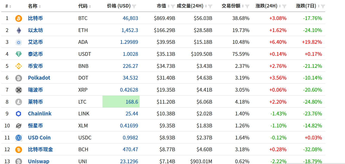 FxPro黄金汇评：刺激法案通过，市场下行