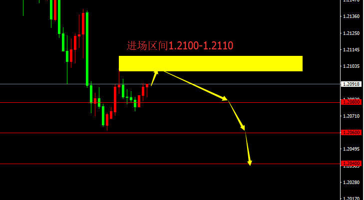 宗校立：众议院通过纾困计划，对美元会有何影响？