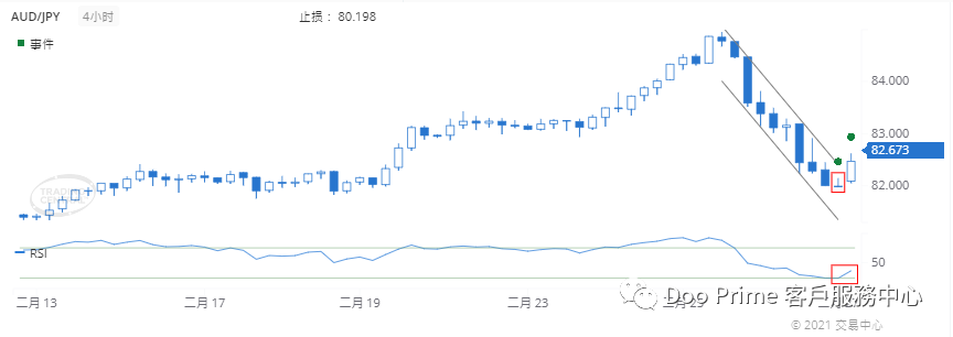 德璞每日交易策略精选-2021年3月1日