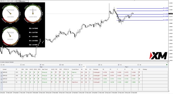 3月1日 Analyser 指标策略报告