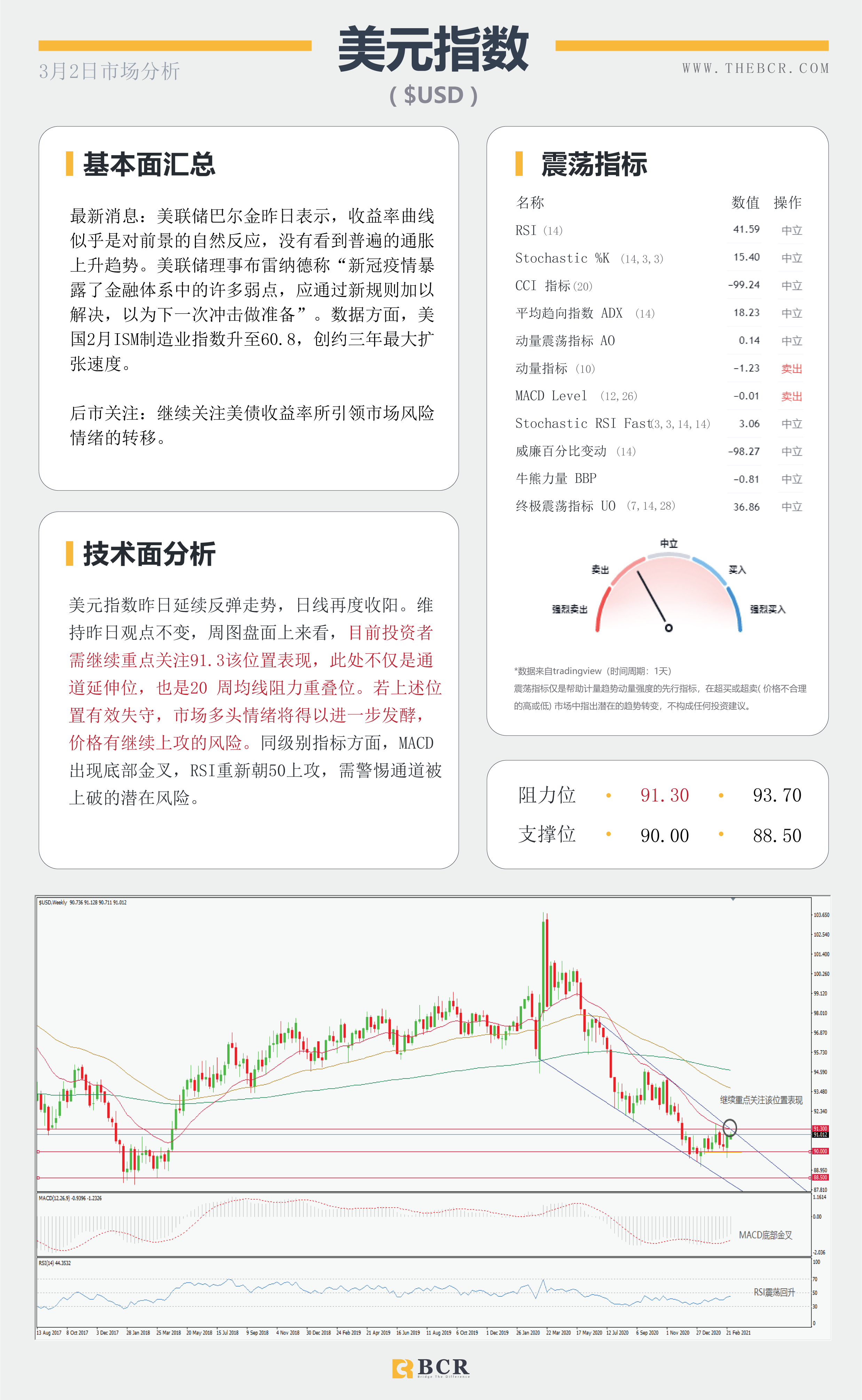 【百汇BCR今日市场分析2021.3.2】美元录得三周新高，两大黄金ETF携手离场