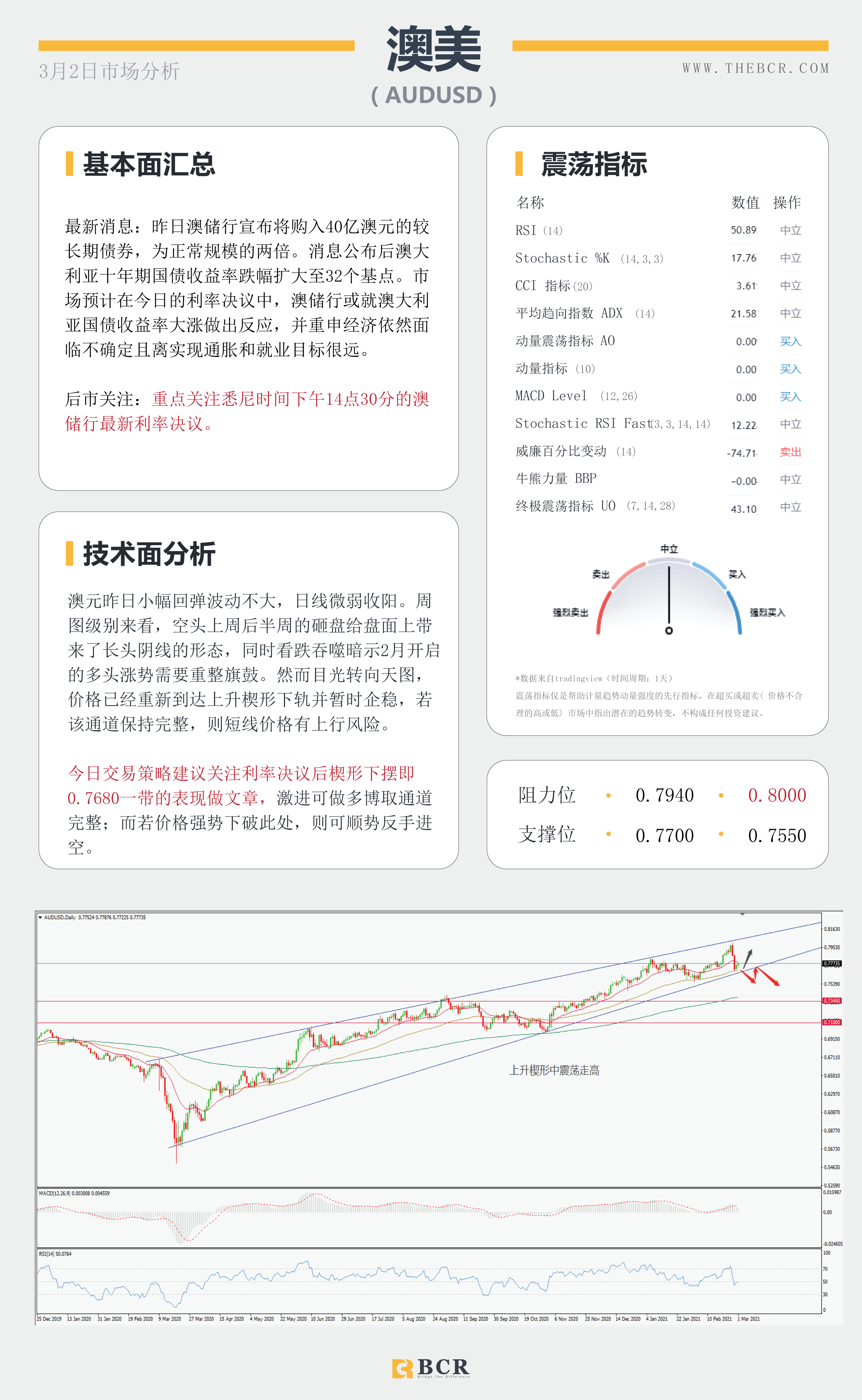 【百汇BCR今日市场分析2021.3.2】美元录得三周新高，两大黄金ETF携手离场