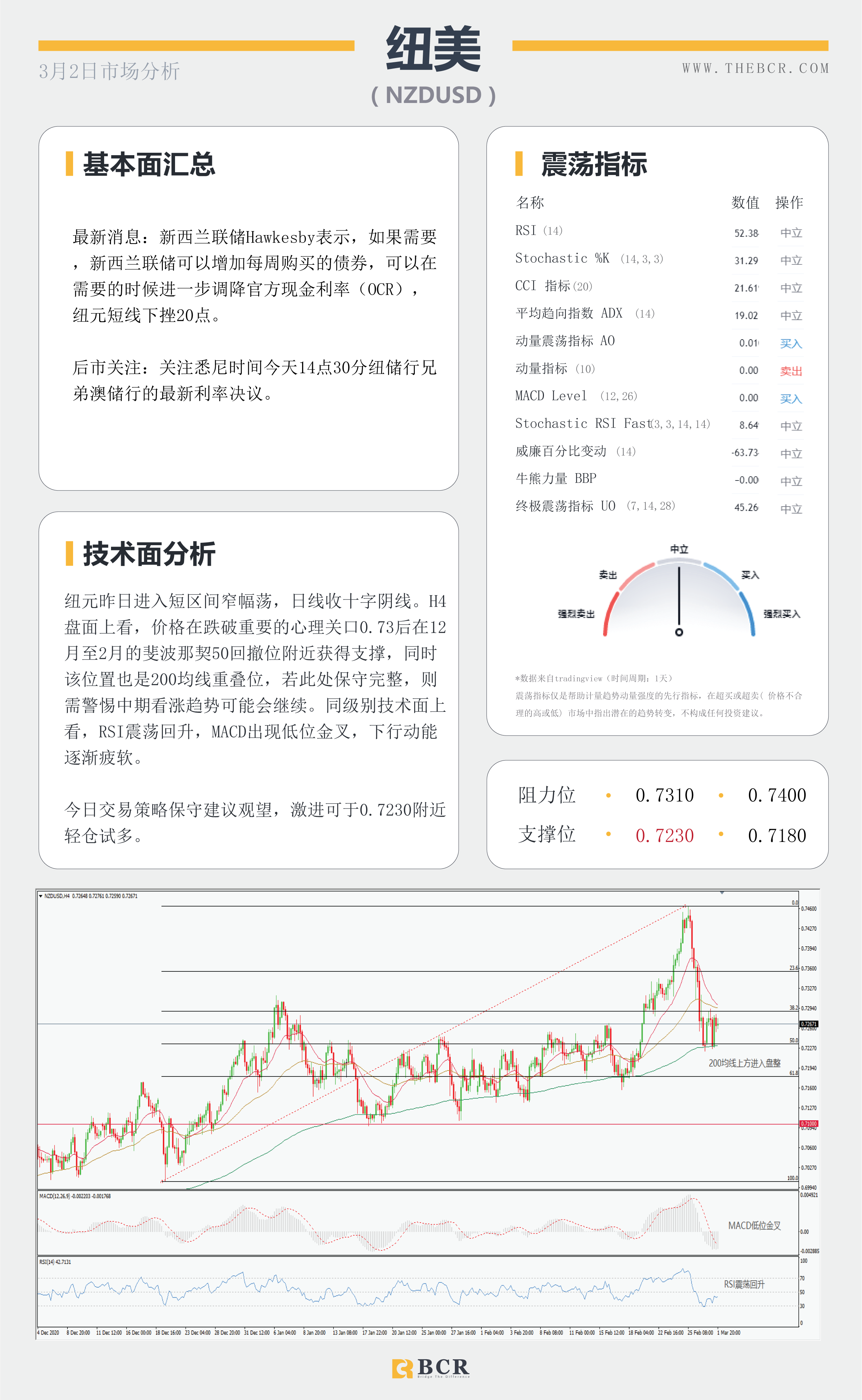 【百汇BCR今日市场分析2021.3.2】美元录得三周新高，两大黄金ETF携手离场