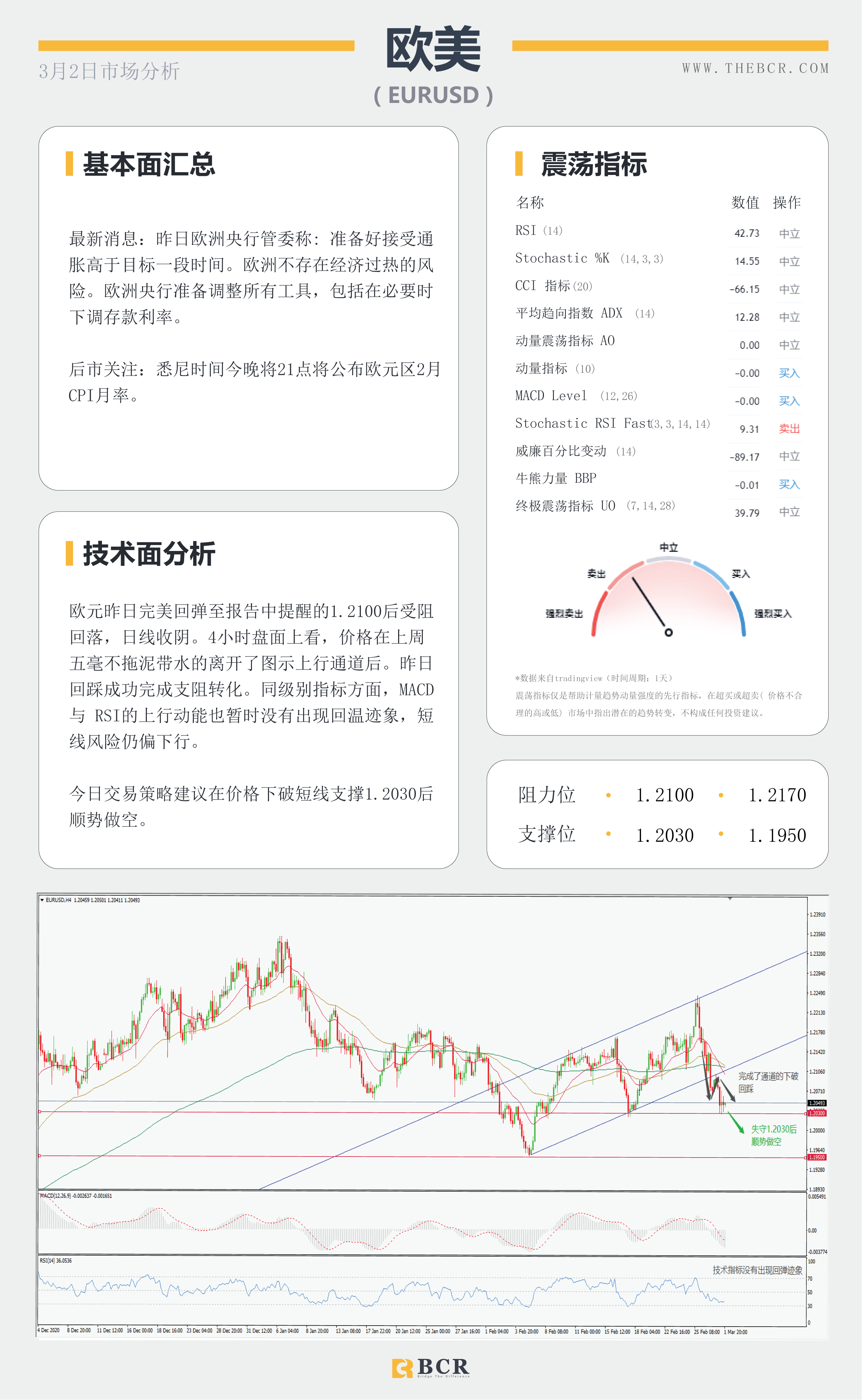 【百汇BCR今日市场分析2021.3.2】美元录得三周新高，两大黄金ETF携手离场