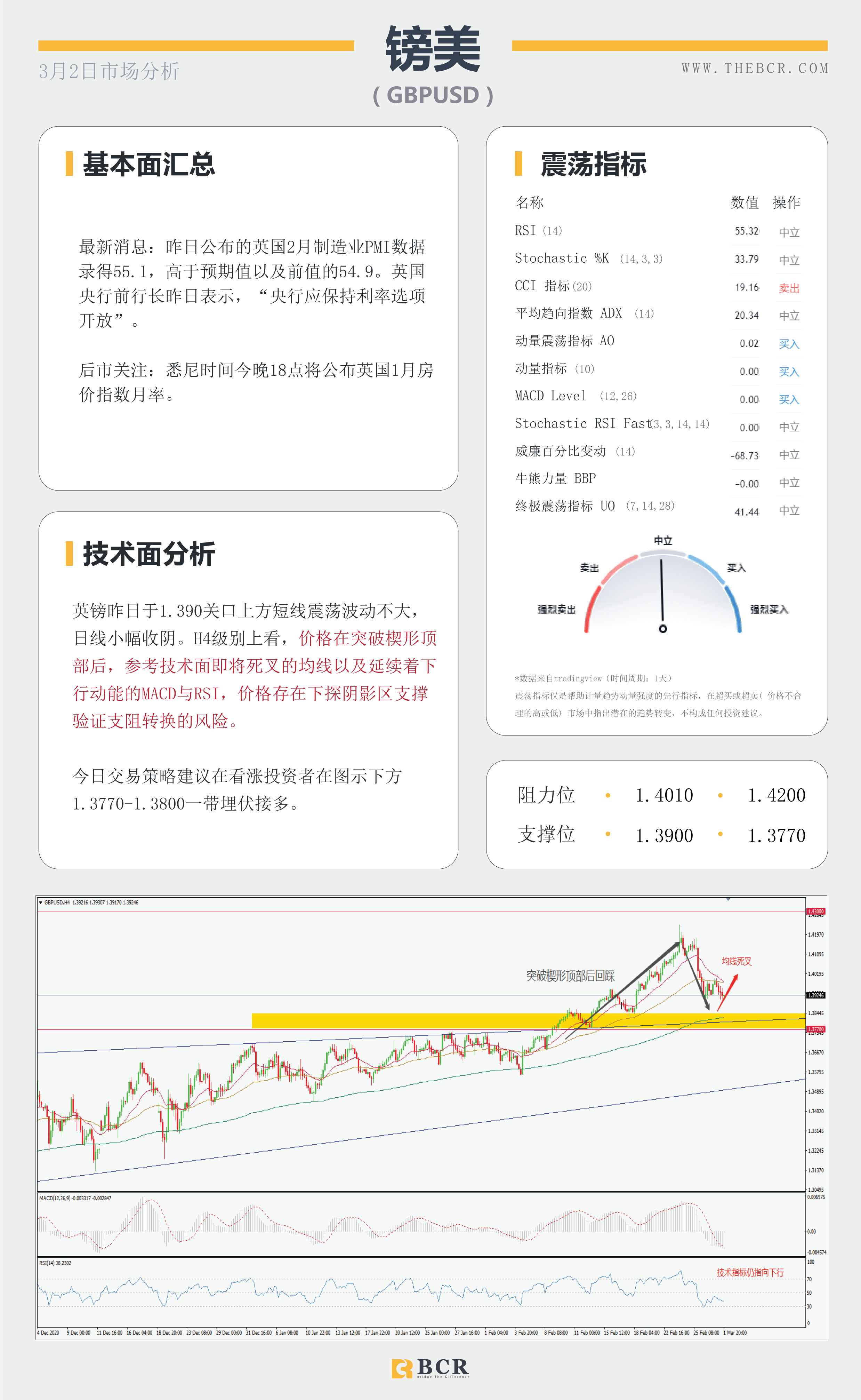 【百汇BCR今日市场分析2021.3.2】美元录得三周新高，两大黄金ETF携手离场