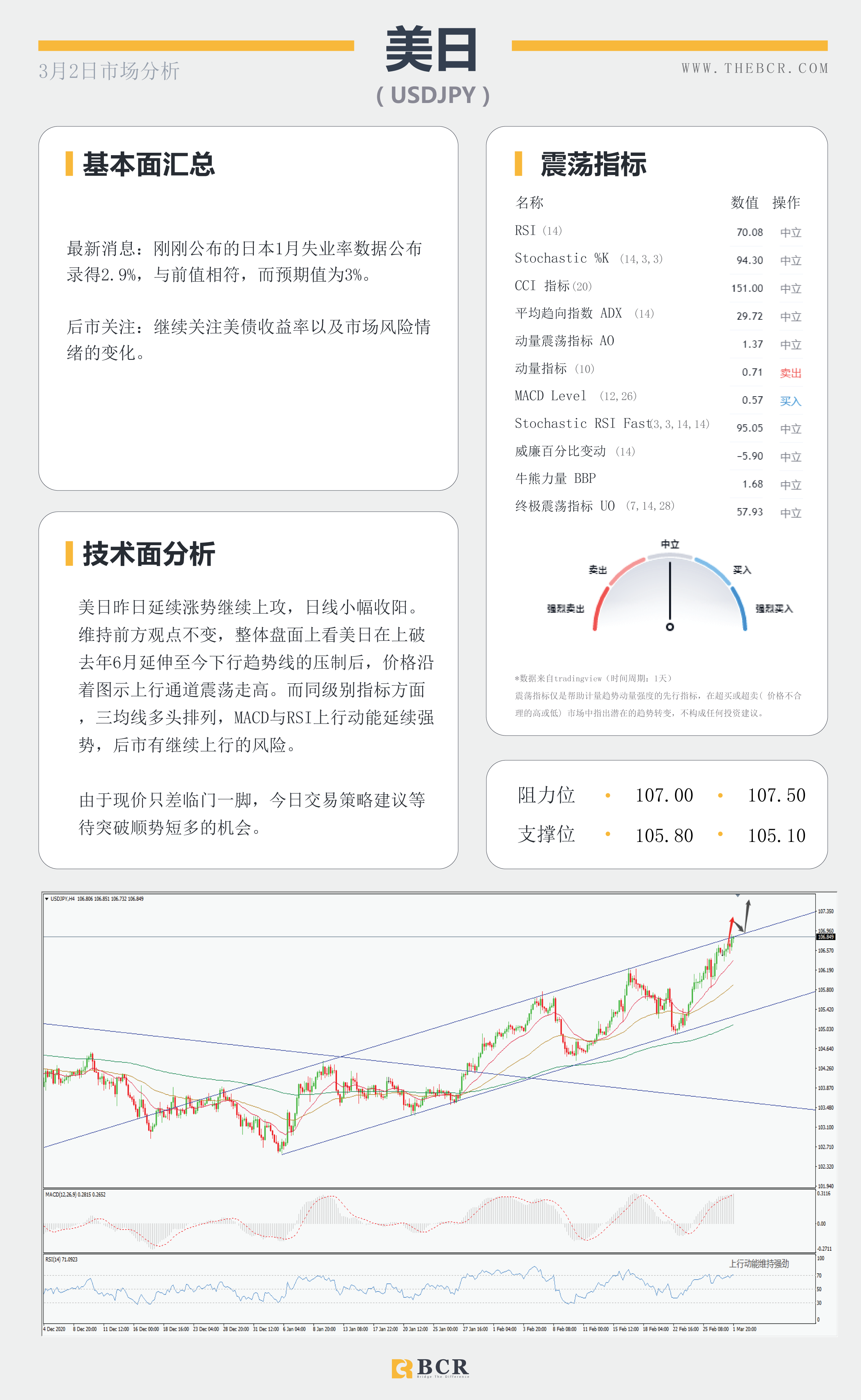 【百汇BCR今日市场分析2021.3.2】美元录得三周新高，两大黄金ETF携手离场