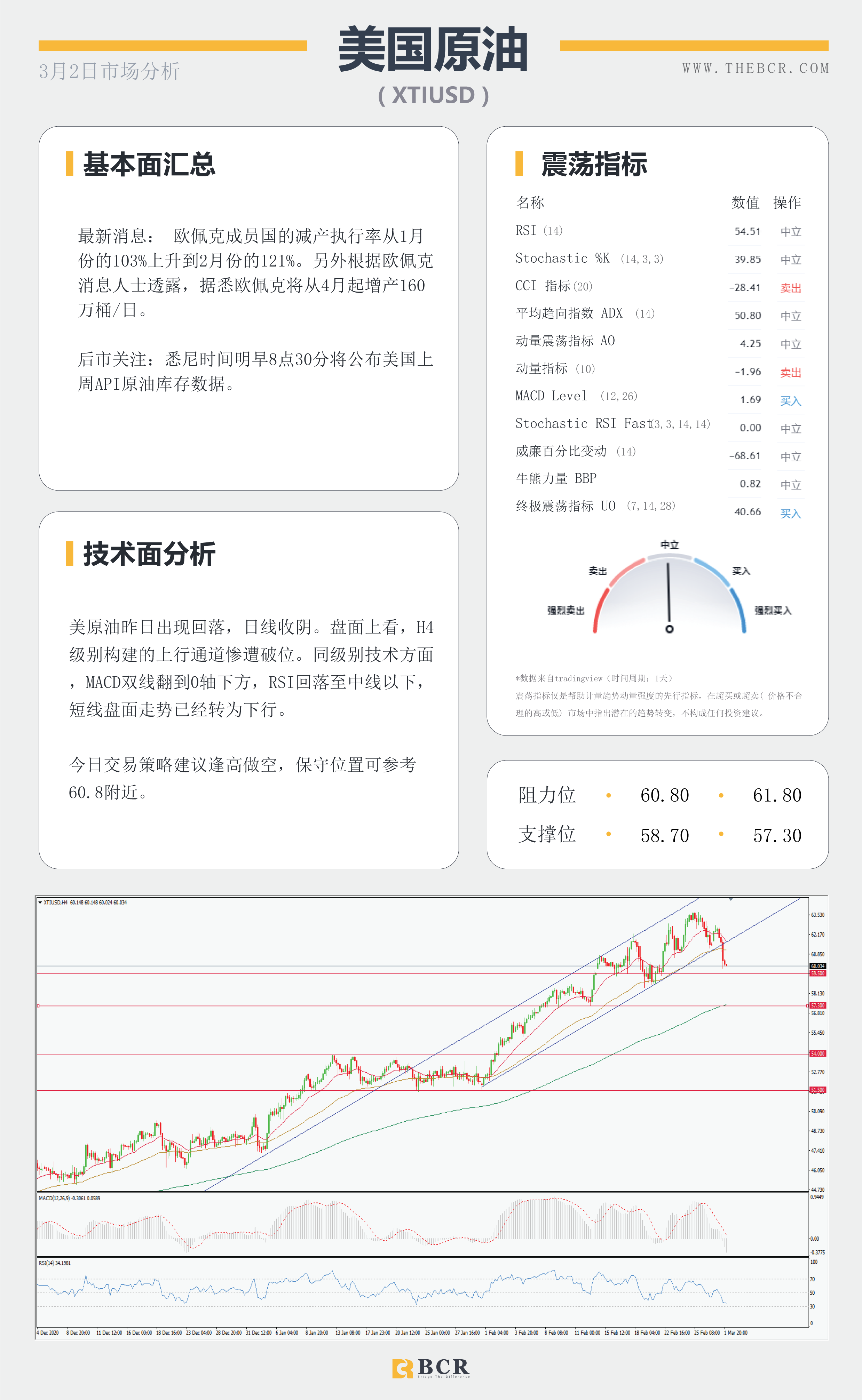 【百汇BCR今日市场分析2021.3.2】美元录得三周新高，两大黄金ETF携手离场