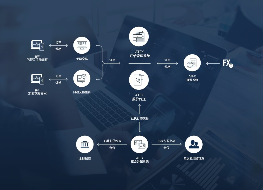 筹备经年——ATFX 主经纪商业务 重磅来袭!