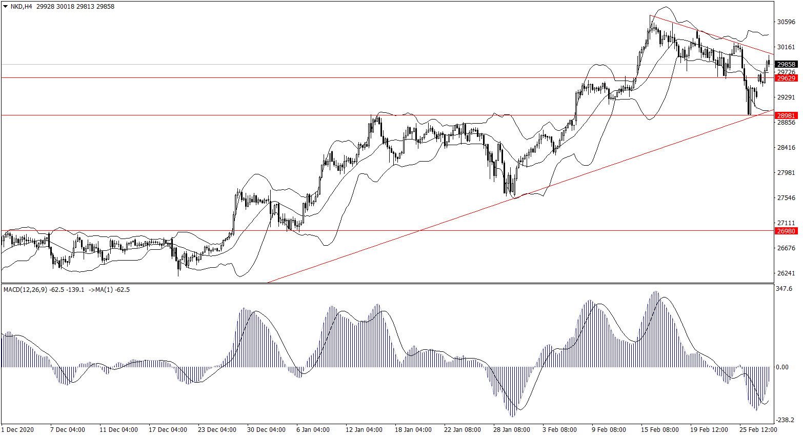 ForexClub福瑞斯股市分析 0302