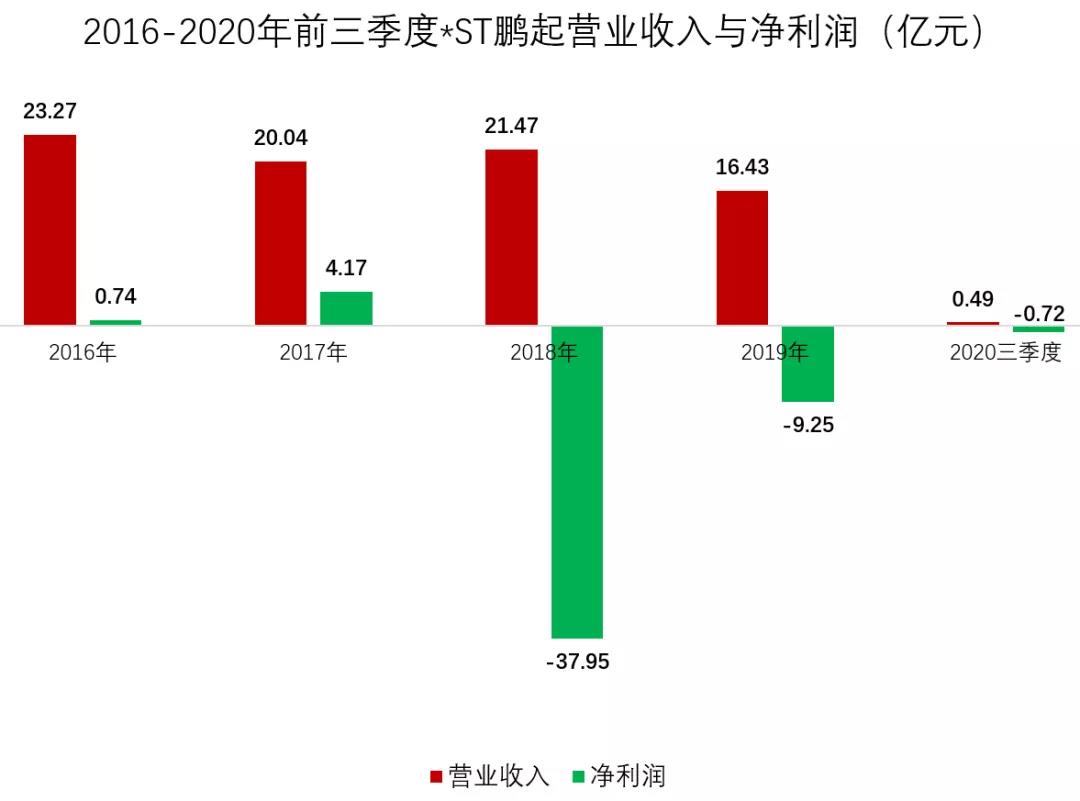 暴跌95%！又一家A股上市公司老板被抓，涉嫌内幕交易！退市风险正在逼近，5万股东踩雷