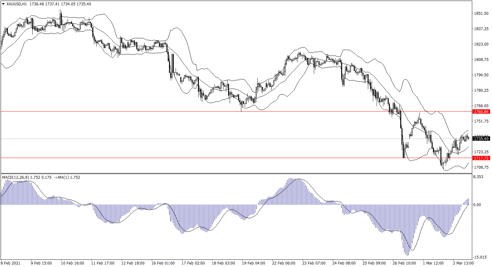 ForexClub福瑞斯金融早班车0303