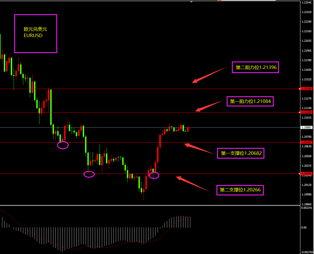 福瑞斯金融ForexClub：原油日内或将反弹，关注晚间小非农