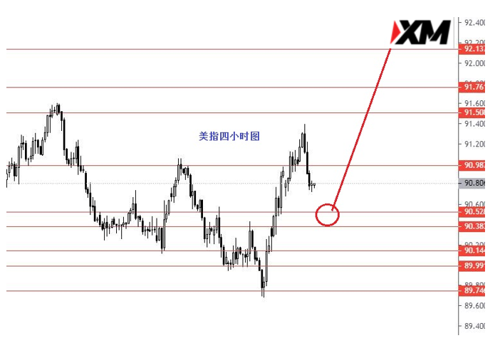 黄金关注1752强阻力