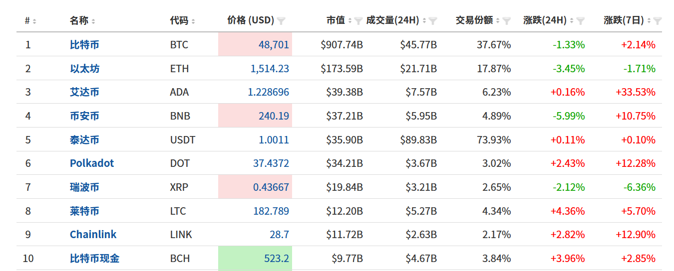 FxPro黄金汇评：美元调整，黄金低位快速反弹