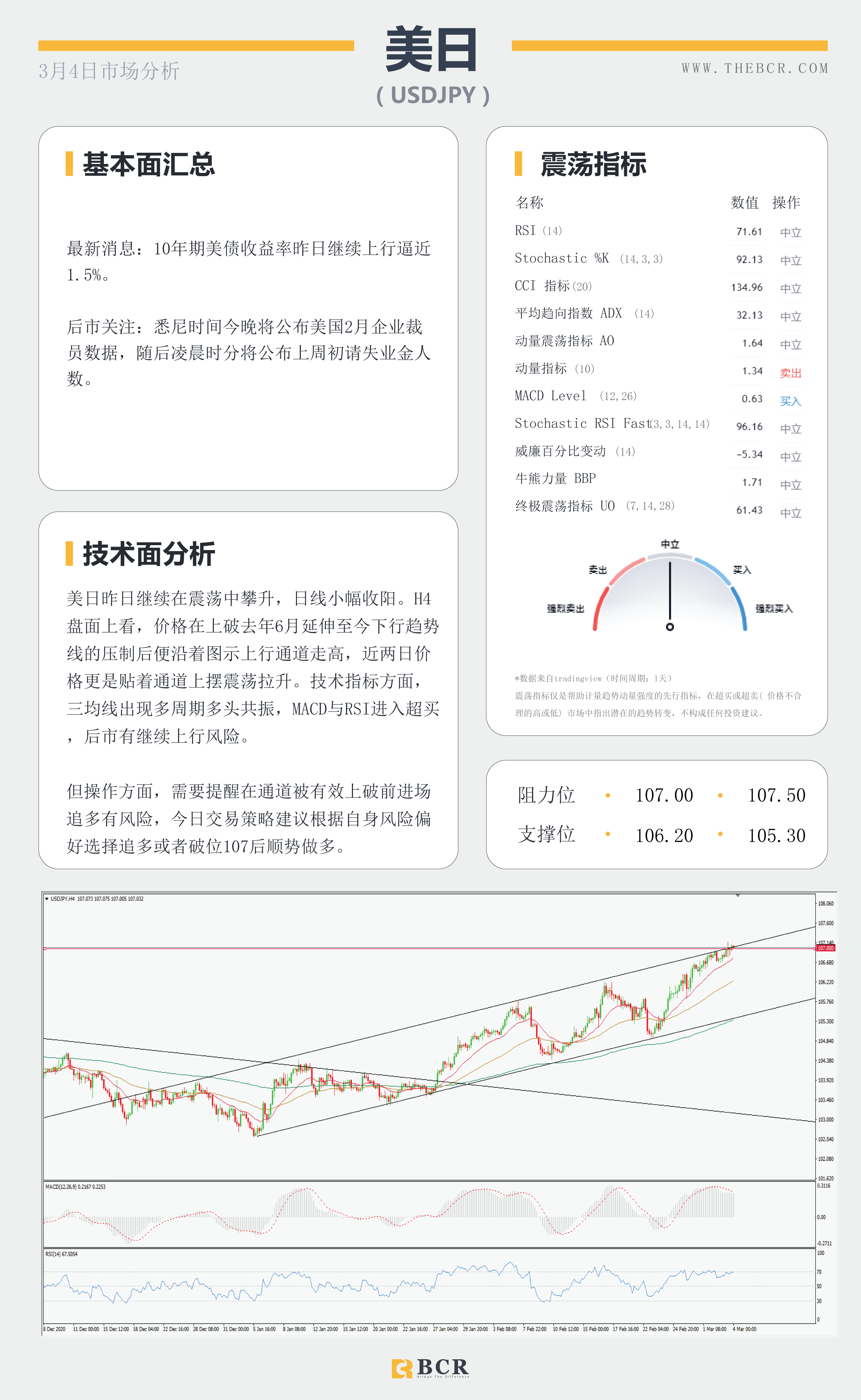 【百汇BCR今日市场分析2021.3.4】美元蓄力酝酿引领汇市震荡，ADP意外爆冷金价无力支撑