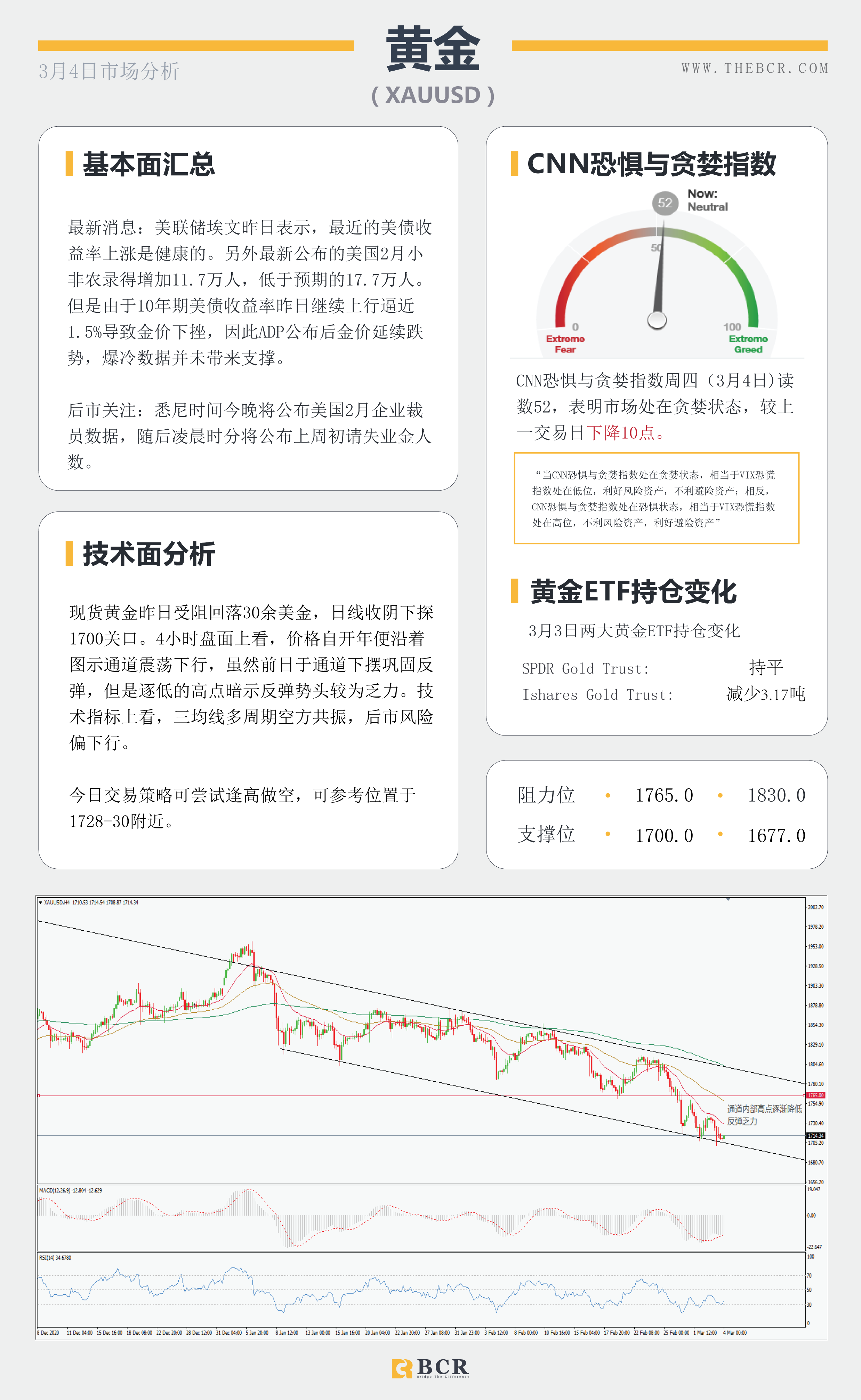 【百汇BCR今日市场分析2021.3.4】美元蓄力酝酿引领汇市震荡，ADP意外爆冷金价无力支撑