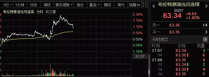 伊拉克突遭袭击，至少10枚火箭弹砸向美军基地！中东血色又起，欧美国债下跌，风暴还要上演？