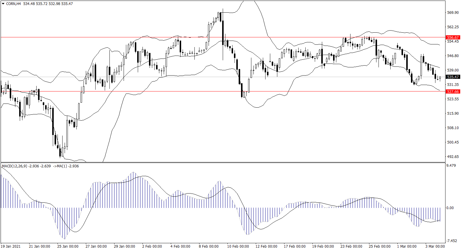 ForexClub福瑞斯金融早班车0304