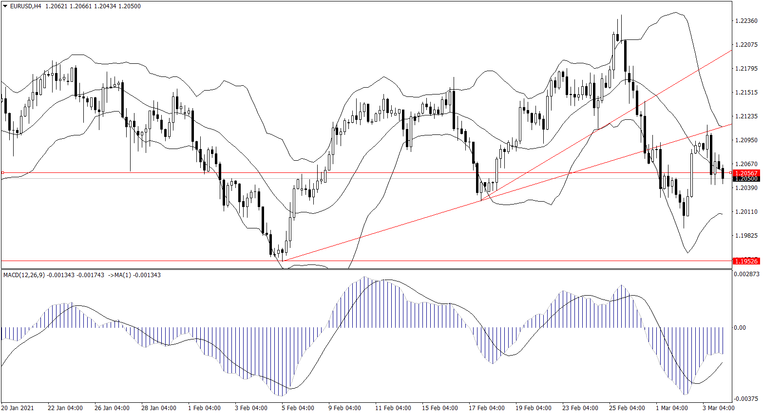 ForexClub福瑞斯金融早班车0304