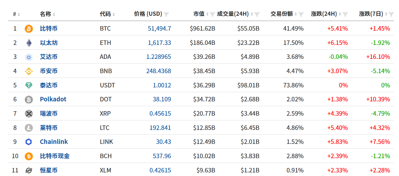 FxPro黄金汇评：美债收益率再次上升，科技股与黄金同跌