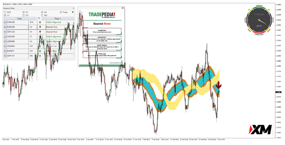 3月4日 Analyser、River 指标策略报告