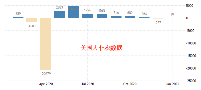 ATFX：大非农及美元指数走向分析