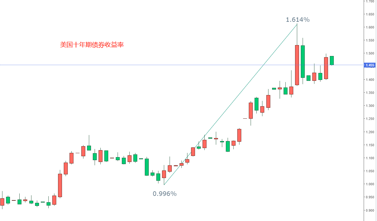 ATFX：大非农及美元指数走向分析