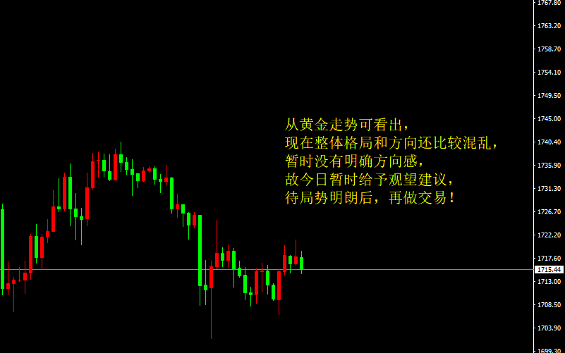 宗校立：美元强行破坏技术面逻辑，下一步如何应对？