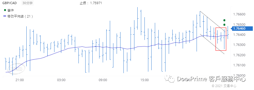 德璞每日交易策略精选-2021年3月4日