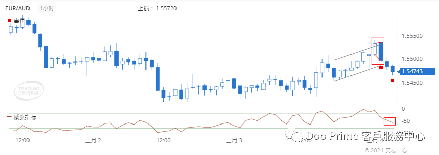 德璞每日交易策略精选-2021年3月4日