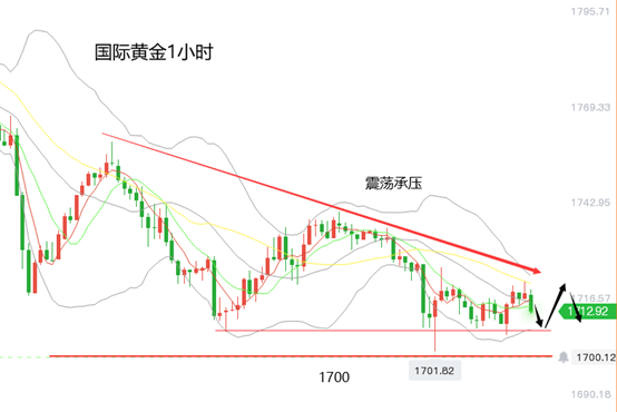 黄力晨：全球股市下跌 黄金价格承压